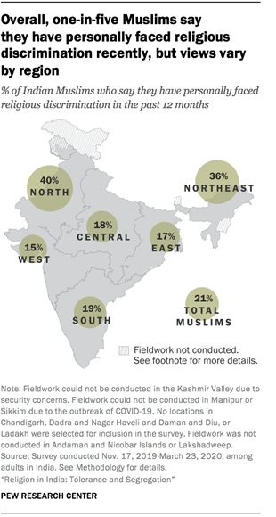 Overall, one-in-five Muslims say they have personally faced religious discrimination recently, but views vary by region
