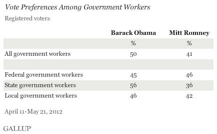 Description: Vote Preferences Among Government Workers, April-May 2012