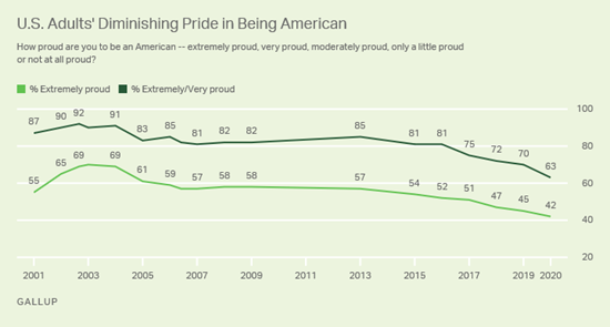 Pride