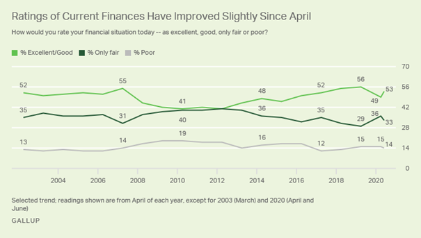 https://content.gallup.com/origin/gallupinc/GallupSpaces/Production/Cms/POLL/zg-85emvwuotzway6yjnqa.png