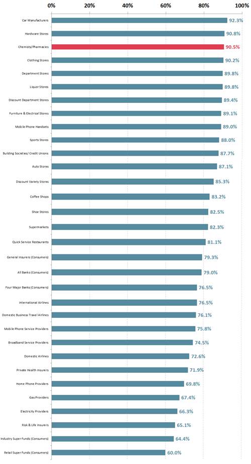 https://www.roymorgan.com/~/media/files/morgan%20poll/2020s/2020/june/8440-c1.png?la=en