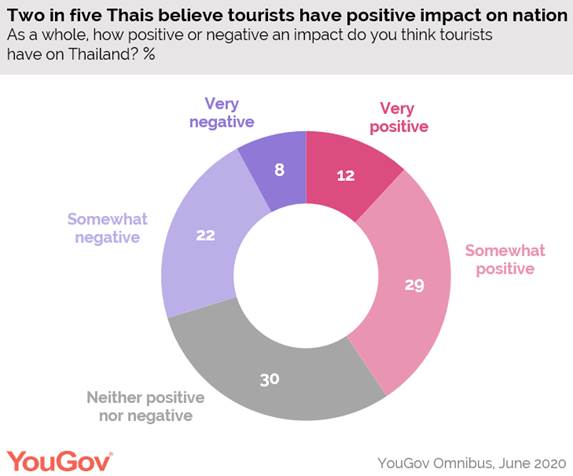 https://docs.cdn.yougov.com/32iy5mizk4/TH%20Border.png