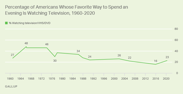 https://content.gallup.com/origin/gallupinc/GallupSpaces/Production/Cms/POLL/igrn610be0urrcqivmd-1q.png