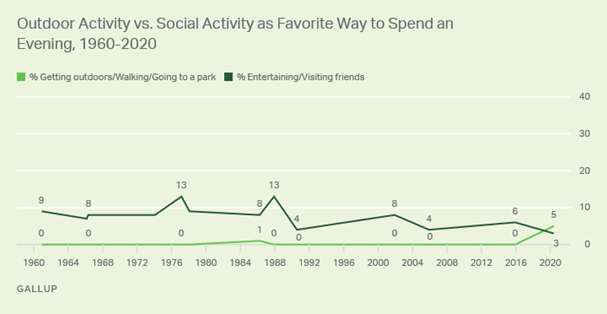 https://content.gallup.com/origin/gallupinc/GallupSpaces/Production/Cms/POLL/4zgghzpeaeyv5fsx0pybvg.png