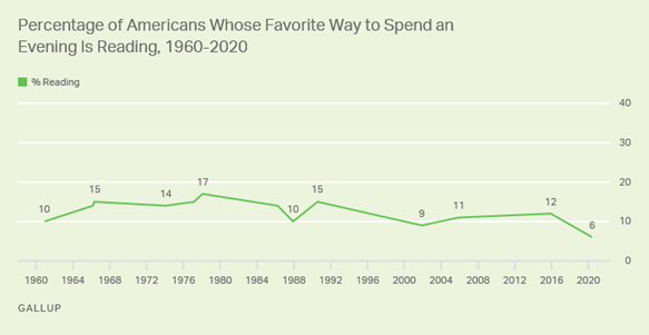 https://content.gallup.com/origin/gallupinc/GallupSpaces/Production/Cms/POLL/t45u-vrygusx0mqo2wuidw.png
