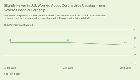 https://content.gallup.com/origin/gallupinc/GallupSpaces/Production/Cms/POLL/hj_e0ywvt0kbiwoolmfguq.png