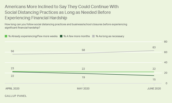 https://content.gallup.com/origin/gallupinc/GallupSpaces/Production/Cms/POLL/xa-gqzuyyk6amrwkkqg4pa.png