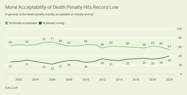 https://content.gallup.com/origin/gallupinc/GallupSpaces/Production/Cms/POLL/kteent8m-uablviommw6ug.png