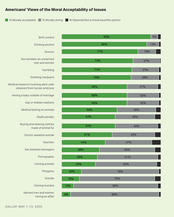 https://content.gallup.com/origin/gallupinc/GallupSpaces/Production/Cms/POLL/uixvrbydae-5cojtwxujfg.png