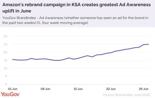 MENA-AD-OF-THE-MONTH-AMAZON