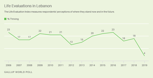 https://content.gallup.com/origin/gallupinc/GallupSpaces/Production/Cms/POLL/sirabrngduwhqvqw1-qnna.png