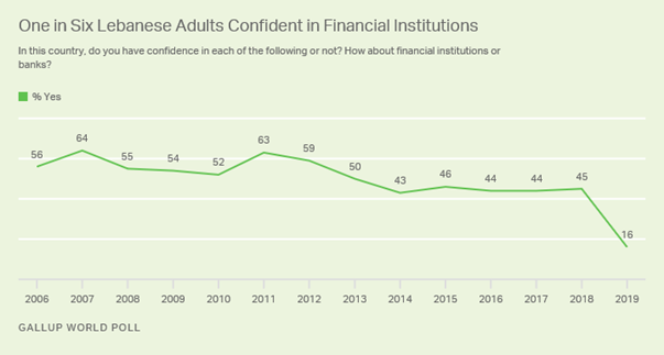 https://content.gallup.com/origin/gallupinc/GallupSpaces/Production/Cms/POLL/_c7w2tyy6k6vmdtrzqzzig.png