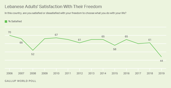 https://content.gallup.com/origin/gallupinc/GallupSpaces/Production/Cms/POLL/0ub_rg72keo-psj8oizewq.png