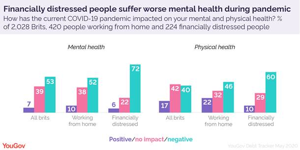 https://d25d2506sfb94s.cloudfront.net/cumulus_uploads/inlineimage/2020-06-29/mental%20and%20physical%20health-01.png