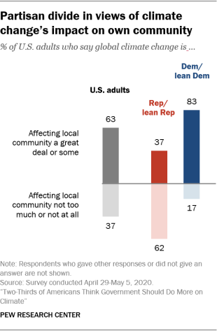 https://www.pewresearch.org/wp-content/uploads/2020/06/FT_20.06.29_ClimateCoast1.png?w=310