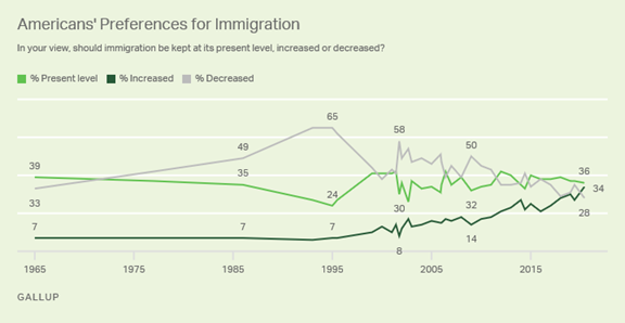 Immigration1