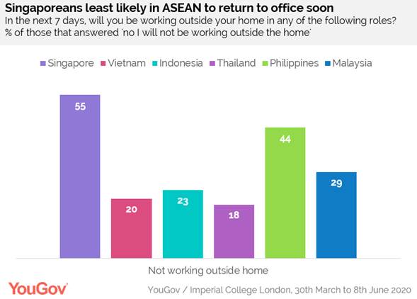 https://docs.cdn.yougov.com/5btvanitr6/ASEAN%20ICL%20Office.png