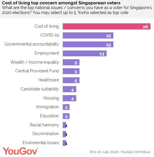 https://docs.cdn.yougov.com/f91tbii9id/SG%20Election.png