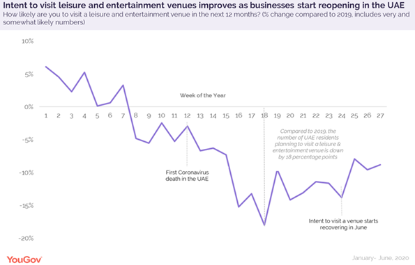 Intent-to-visit-leisure-venues