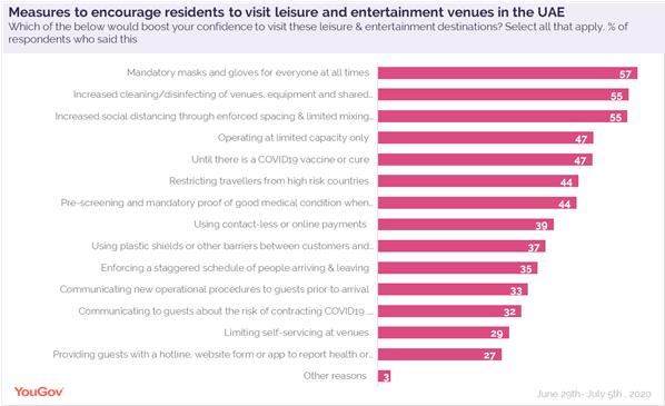 measures-to-encourage-residents-to-visit-leisure-venues