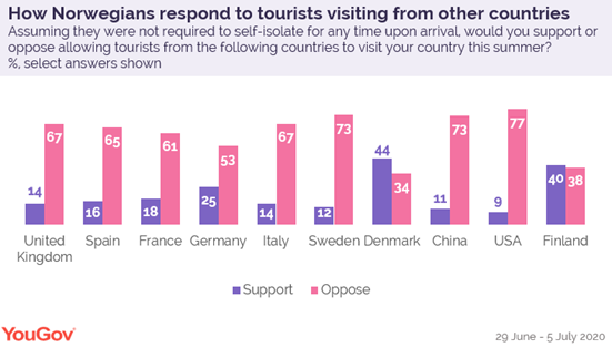 https://d25d2506sfb94s.cloudfront.net/cumulus_uploads/inlineimage/2020-07-10/Tourism%20NO.PNG