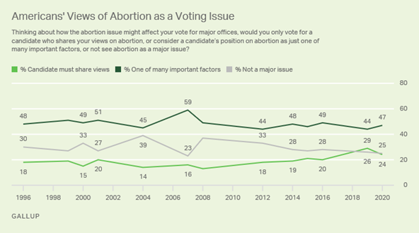 https://content.gallup.com/origin/gallupinc/GallupSpaces/Production/Cms/POLL/_qk3192mh0ets_lx2urtlw.png