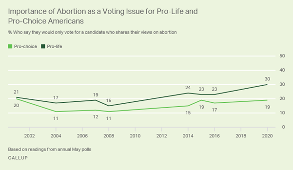 https://content.gallup.com/origin/gallupinc/GallupSpaces/Production/Cms/POLL/utals_-8qe6z0jh1ru4g3q.png