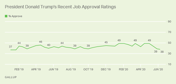 https://content.gallup.com/origin/gallupinc/GallupSpaces/Production/Cms/POLL/8lboykmp40obeabgmnqi9w.png
