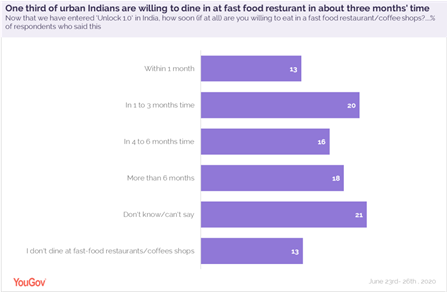 Willingness-to-dine-at-QSR