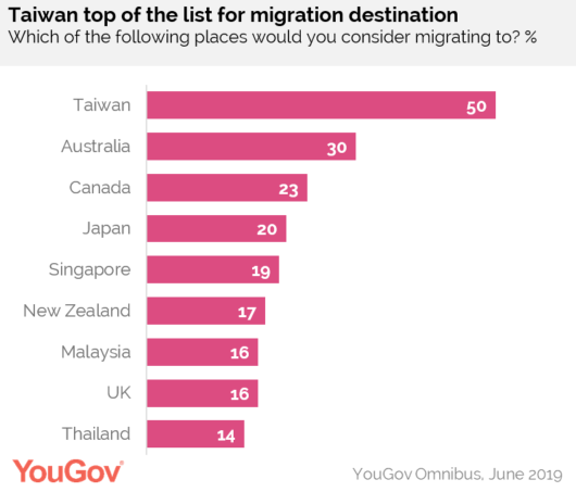 https://d25d2506sfb94s.cloudfront.net/cumulus_uploads/document/hrar9qap68/HK%20migration%202.png