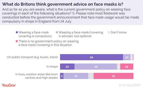 https://d25d2506sfb94s.cloudfront.net/cumulus_uploads/inlineimage/2020-07-15/Face%20mask%20policy%20awareness-01.png