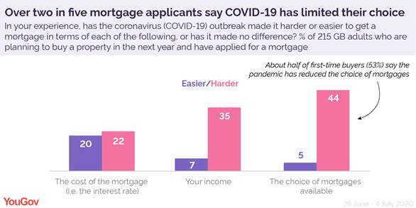 https://d25d2506sfb94s.cloudfront.net/cumulus_uploads/inlineimage/2020-07-17/mortgages.png