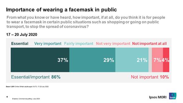 Importance of wearing a facemask