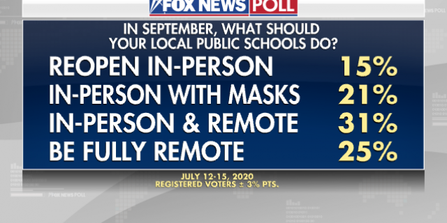 https://a57.foxnews.com/static.foxnews.com/foxnews.com/content/uploads/2020/07/640/320/5.png?ve=1&tl=1