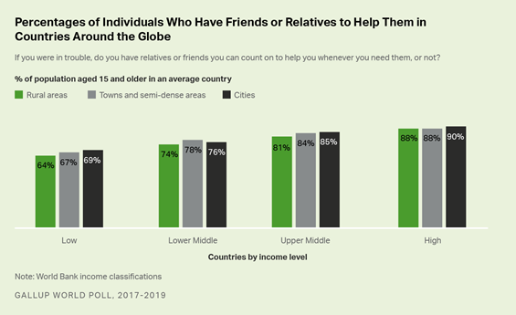 https://content.gallup.com/origin/gallupinc/GallupSpaces/Production/Cms/TGBCMS/f7x1-vundeor0bzc-9wzia.png