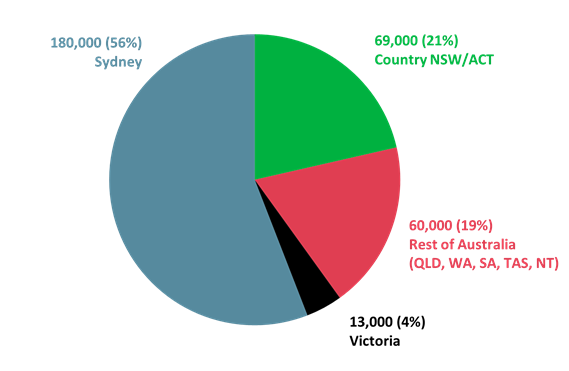 https://www.roymorgan.com/~/media/files/morgan%20poll/2020s/2020/july/8457-c1.png?la=en