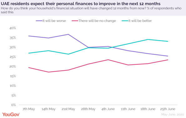 residents-expect-personal-finances-to-improve