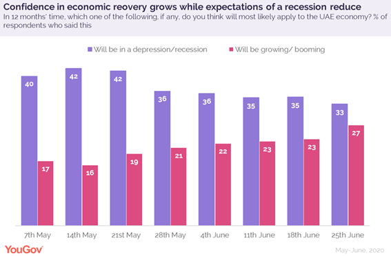 confidence-in-economic-recovery-grows