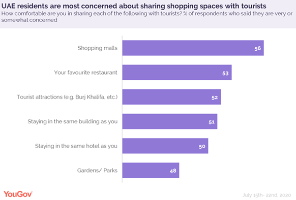 residents-concerned-about-sharing-shopping-spaces