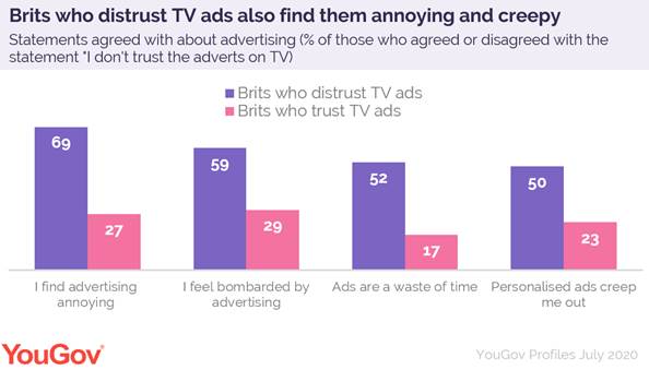 https://d25d2506sfb94s.cloudfront.net/cumulus_uploads/inlineimage/2020-07-30/TV%20ads.png