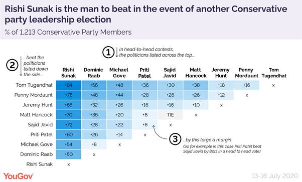 https://d25d2506sfb94s.cloudfront.net/cumulus_uploads/inlineimage/2020-07-23/Con%20members%20hypo%20leadership%20election%20July%202020-01.png