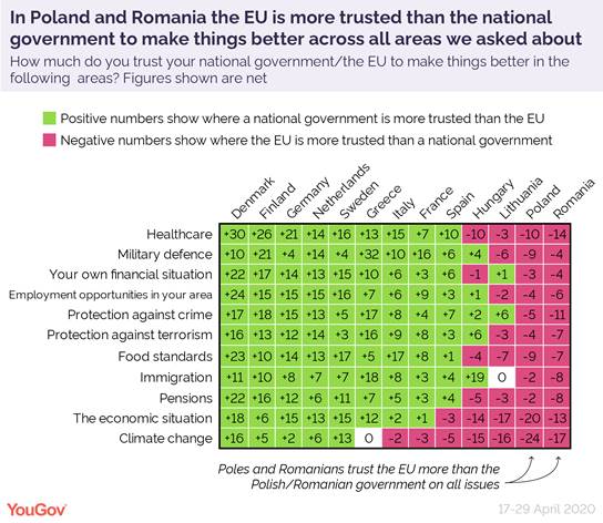 https://d25d2506sfb94s.cloudfront.net/cumulus_uploads/inlineimage/2020-08-03/Trust%20in%20EU%20vs%20nat%20govt-01.png