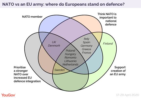 https://d25d2506sfb94s.cloudfront.net/cumulus_uploads/inlineimage/2020-08-03/NATO%20vs%20EU%20army-02.png