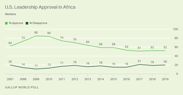 Africa