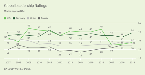 GlobalMedian