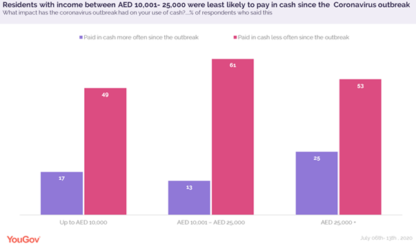 Cashless in the UAE 1