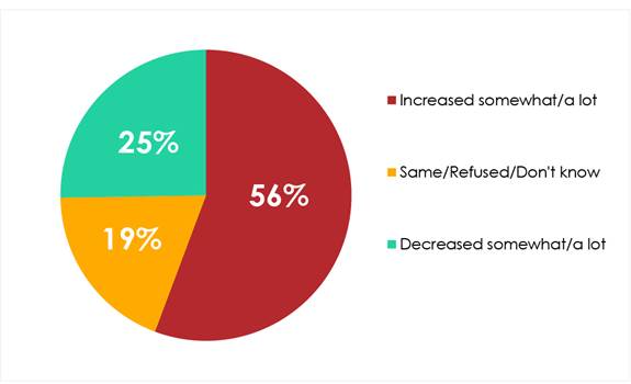 https://noi-polls.com/wp-content/uploads/2020/08/Artboard-1-100.jpg