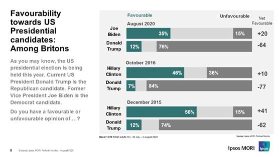 US Election