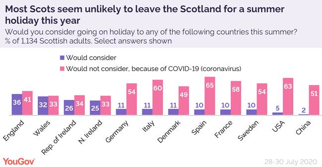 https://d25d2506sfb94s.cloudfront.net/cumulus_uploads/inlineimage/2020-08-12/Scottish%20holiday%20consideration-01.png