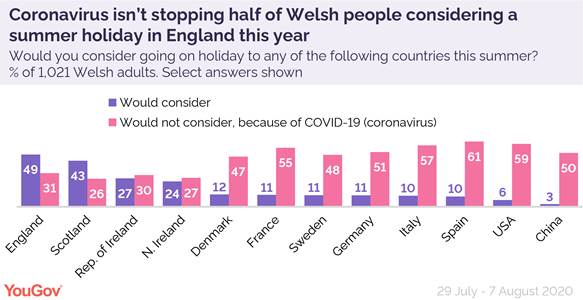 https://d25d2506sfb94s.cloudfront.net/cumulus_uploads/inlineimage/2020-08-12/Welsh%20holiday%20consideration-01.png